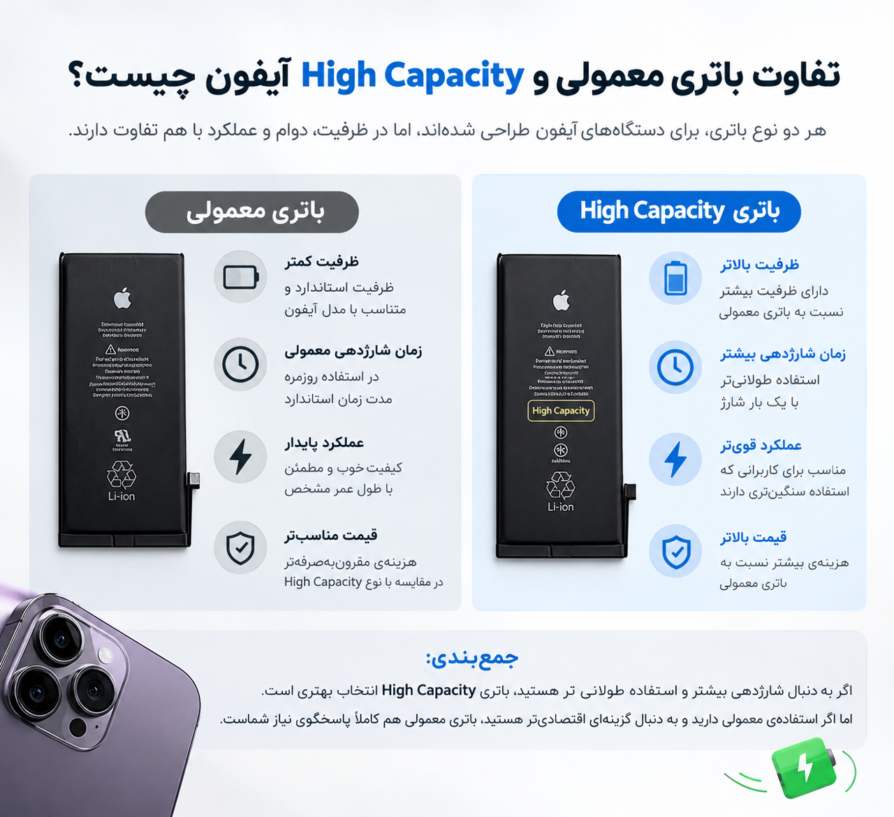 تفاوت باتری معمولی و High Capacity آیفون چیست؟